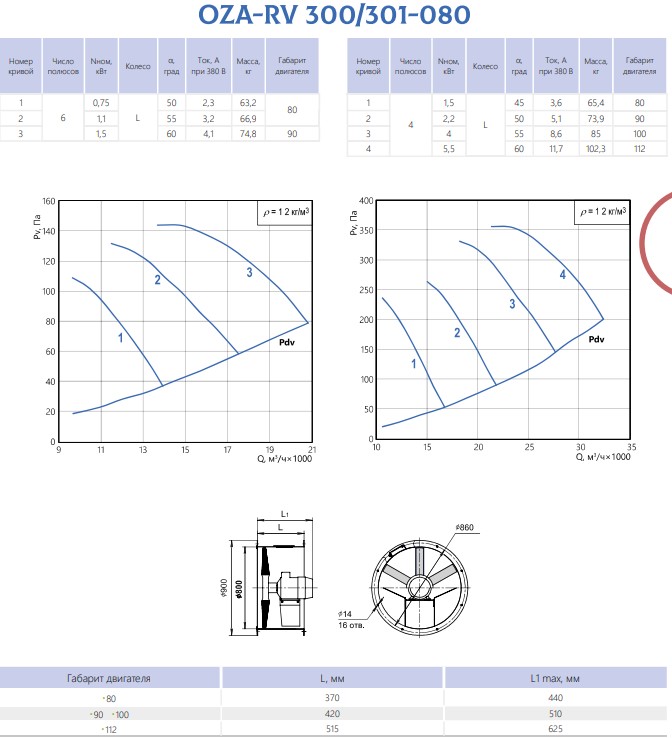 Ventilator axial inversator OZA-RV